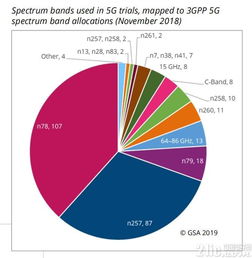 2019年5G關鍵期 臺灣的機遇與挑戰